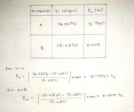 in, segments I, integral Ę (%) 2 16.0696 3.7942 15.4835 0.009 8 for n=2. 16.0696-15.4821 & 100 3.794.7 % 18-4821 For n=8 15.4
