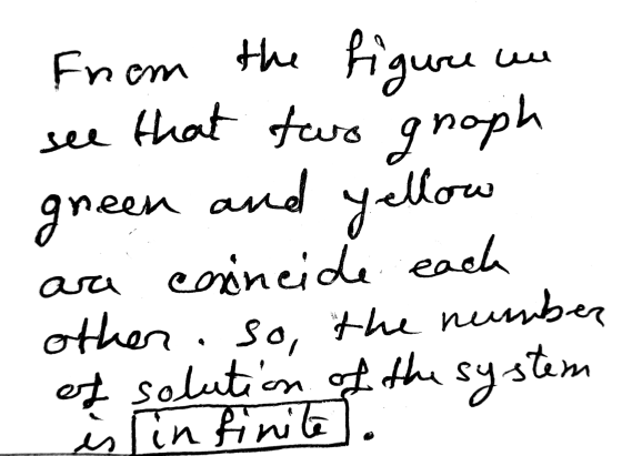 gure we see that From the figure that two green eoи см and yellow g groph are coincide each other sc the new imber of solutio