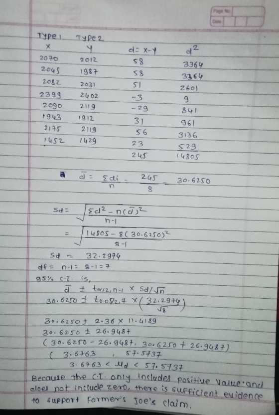 Type Type 2 02 d=x-Y 58 2012 1987 58 2070 2045 2082 2399 2090 1943 2175 1452 2031 2402 2119 1912 2119 1429 51 -3 -29 3) 56 33