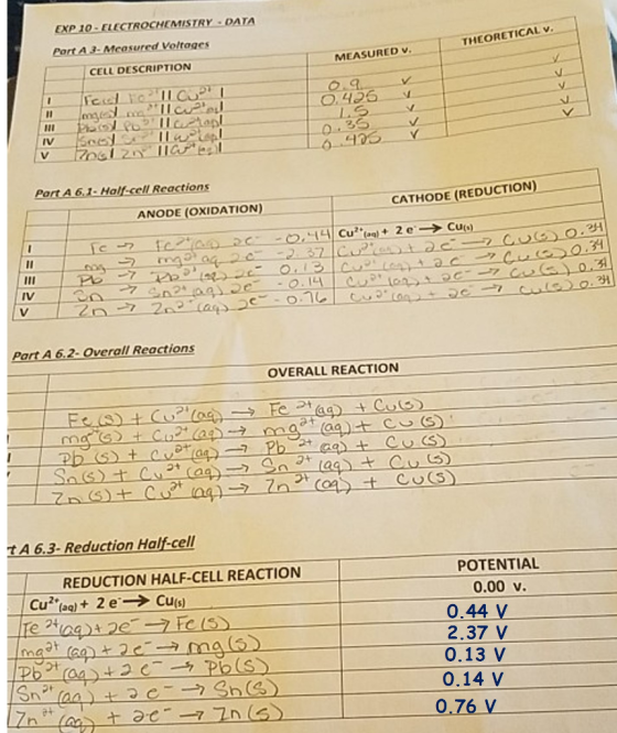 EXP 10-ELECTROCHEMISTRY DATA Port A3-Mcasured Veltages THEORETICAL v CELL DESCRIPTION MEASURED Part A 6.1 Haif cell Reaction