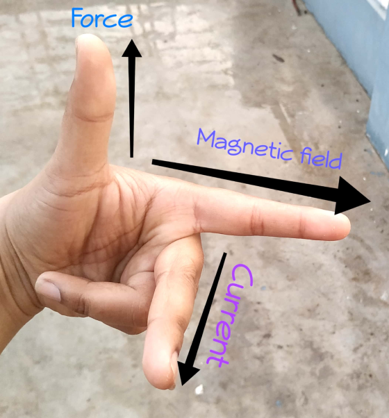 Force Magnetic field Current