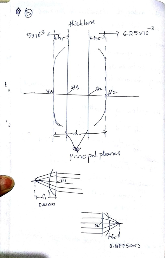 thick lens MiN Prinal plans