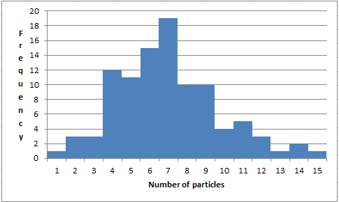 20 林 16 14 q 12 u 10 e 8 6 4 0 1 2 3 4 5 6 7 8 9 10 11 12 13 14 15 Number of particles