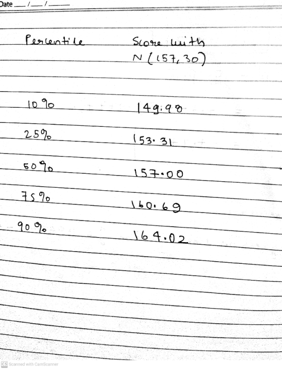 Date Percentile Score with N (51,30) เก ใ๐ 1499% 256 (53: 3L 566 153 • 0 15 16 \แ0: 69 90 , 1 6 4 0 2 CS Scanned with CamScan