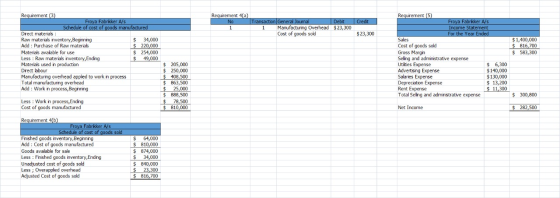 Requirement 4(a) No 1 Credit Transaction General Journal Debit 1 Manufacturing Overhead $ 23,300 Cost of goods sold $23,300 R