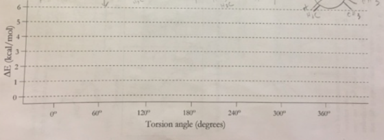 1 60 120 180 240 300 360 Torsion angle (degrees) AE (kcal/mol)