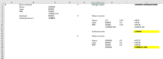 Direct overheads Average warehou (800000+600000)/50000 Labor 800000 = SUM(C2: C4) 600000 Overhead Overhead rate as % Share of custome 0.25 0.4 0.25 -C2 H8 18 Labor H10 110 SUM J8:J10) -SUM(H8:H10) 12 Overhead contrit -J11H11 14 Share of custome Space Labor 0.5 0.5 0.5 H18 118 H19 119 SUMIJ17:J19) 24