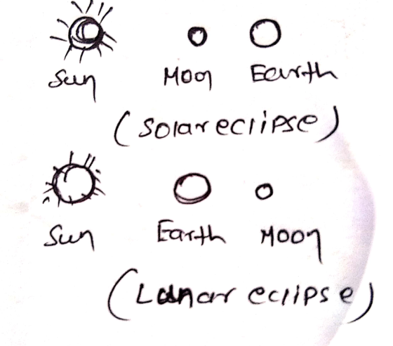 o O (Solar eciiese)