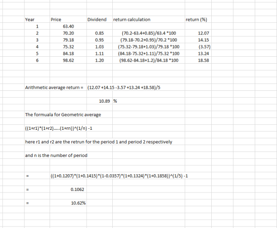 Year Dividend return calculation return (%) 0.85 Price 63.40 70.20 79.18 75.32 84.18 98.62 0.95 1.03 (70.2-63.4+0.85)/63.4 *1