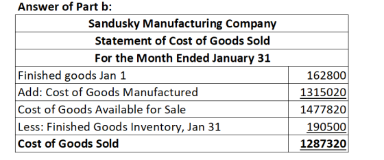 Answer of Part b: Sandusky Manufacturing Company Statement of Cost of Goods Sold For the Month Ended January 31 Finished good
