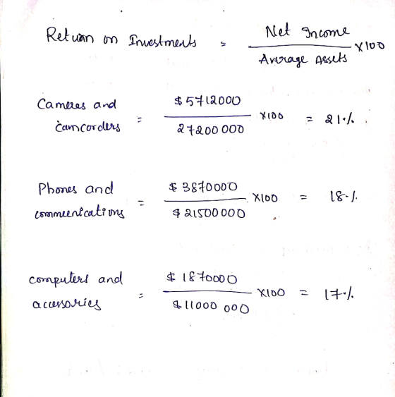 Net ncom Retuan n Tnwestmenls Avrage Aesuts 5la000 Cameras and Cancorolurs taoo 0o0 B810000 Phone and XIDO USmmuuntatimg aiso