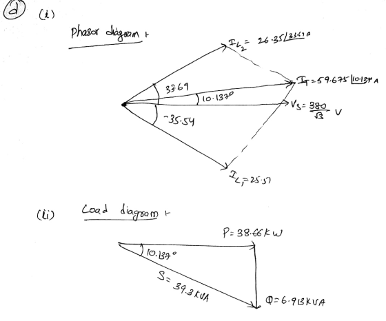 phasor diagram FL= 26.35/33.610 9.675 10.137 A X 33.69 T0 1370 10.1370 vs 380 -35-54 _ 7=25.50 IL W Load diagram P= 38.66kw <