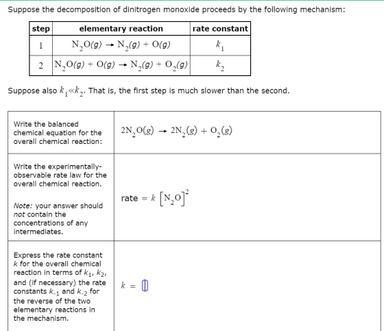 Suppose the decomposition of dinitrogen monoxide proceeds by the following mechanism: step elementary reaction rate constant