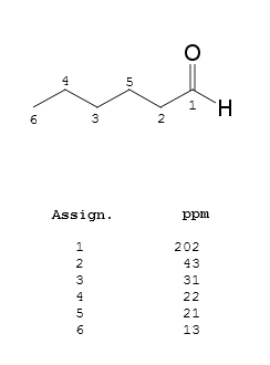 باب H 1 و 6 ppm Assign. في أيا قا في (۲) ا 9 ) قائية ا