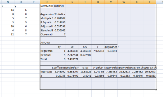 N 0 P T W х Y Q R SUMMARY OUTPUT y 14 6 8 5 7 3 9 Regression Statistics Multiple F 0.784002 R Square 0.614659 Adjusted 0.5375