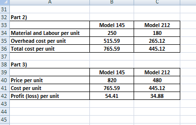 31 32 Part 2) 33 Model 145 250 515.59 765.59 Model 212 180 265.12 445.12 34 Material and Labour per unit 35 Overhead cost per