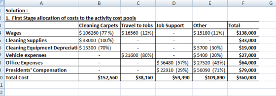 1 Solution : e 1. First Stage allocation of costs to the activity cost pools Cleaning Carpets Travel to Jobs Job Support othe