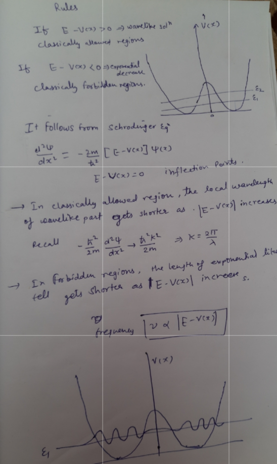 Rules ave) It E-Vex) 70 a ware like soln classically alloured regions If E- vox) <0= exponential classically forbidden region