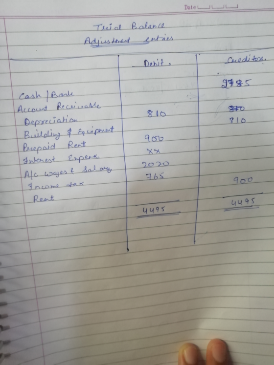 Date LL Trial Balance Adjustment entries Debit, Creditossa 9785 800 goo Cash Bank Account Receivable Deprecation Building & E