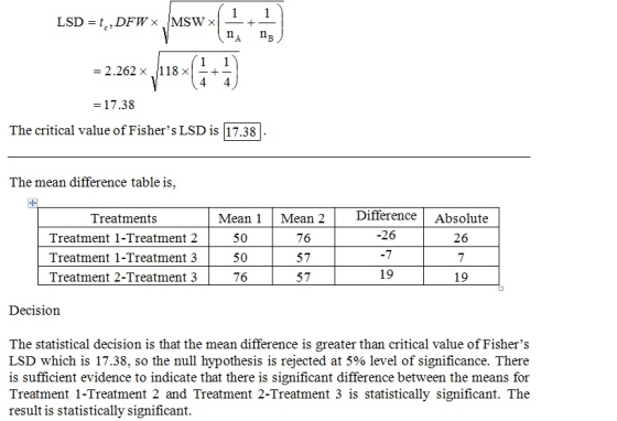 1 MSW x nA 1 LSD t, DFWx 1 2.262 x 18 x 4 1 _ 4 17.38 The critical value of Fishers LSD is 17.38 The mean difference table i