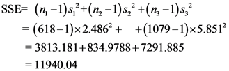 SSE= (n -1).s+(n2-1)sz? +(nz-1).s?
(618-1)x2.486 + +(1079–1)x5.851
= 3813.181+834.9788+7291.885
= 11940.04