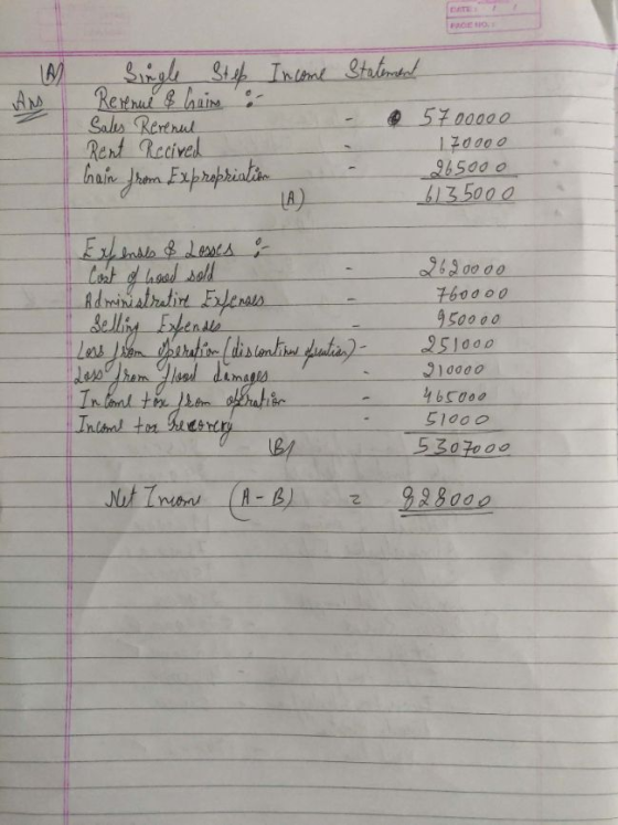 TE PRO ) Ars Single Step Income Statement Revenue & Gain : Sales Rerenul 57 00000 Rent Recived 170000 265000 train from Expro