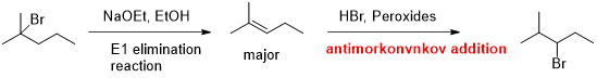 NaOEt, EtOH HBr, Peroxides E1 elimination reaction major antimorkonvnkov addition