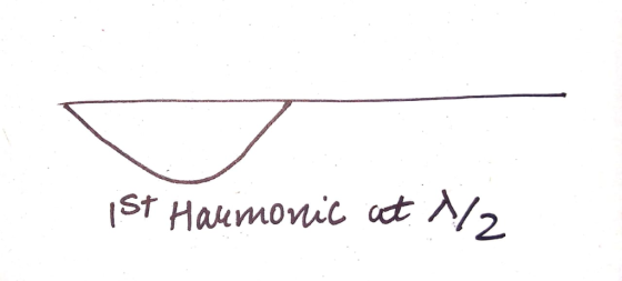 ist Harmonic at 1/2