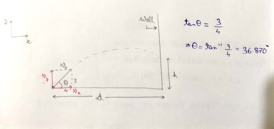 Wall 4.( tano = 3 بي ام %e- + 3 ร = 36 830 ง สัน d.