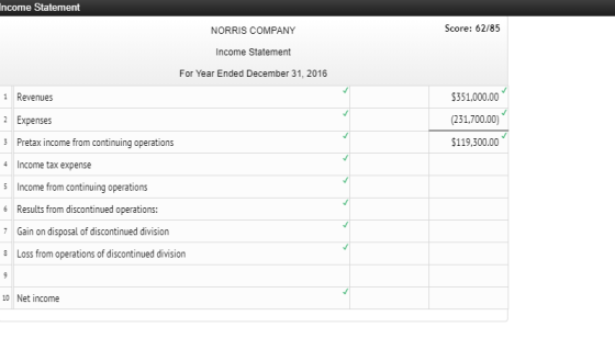 ncome Statement Score: 62/85 NORRIS COMPANY Income Statement For Year Ended December 31, 2016 $351,000.00 (231,700.00) $119,300.00 1Revenues 2Expenses 3 Pretax income from continuing operations 4 Income tax expense 5 Income from continuing operations 6 Results from discontinued operations: 7Gain on disposal of discontinued division 8 Loss from operations of discontinued division 10 Net income