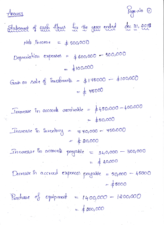 Angcoey Page nlo O Slabement of carh flees for tie stan ended dec 31, a013 Neb Pneome $ 500,000 Depreciation expenses 500,000