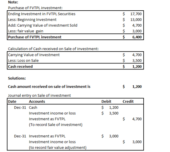 Note: Purchase of FVTPL investment: Ending Investment in FVTPL Securities Less: Beginning Investment Add: Carrying Value of i
