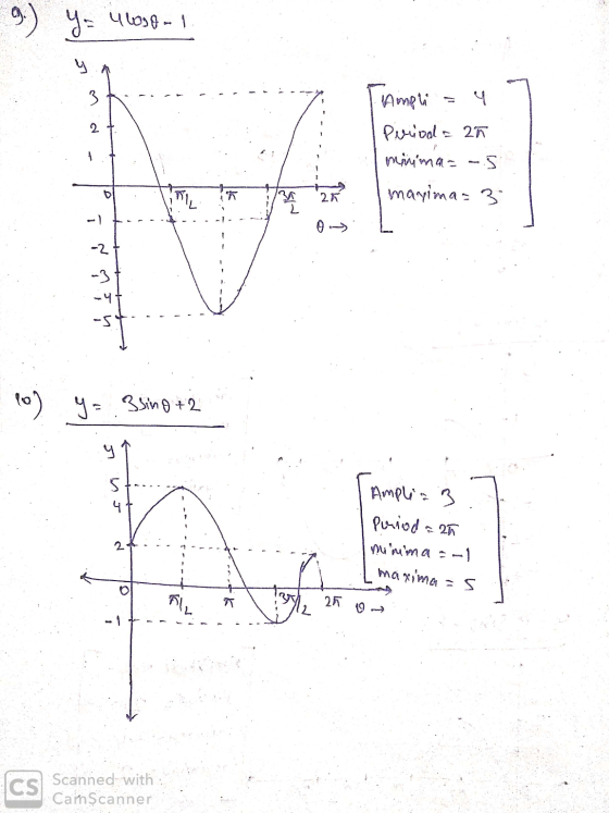 9. ) y= uloso- y 3 2 Ampla 4 Priod = 25 minima - D maxima=3 3a L 2K -1 -2 구 10) y = 3sing+2 5 Amplia 3 Puriod = 2h mimma -- 2