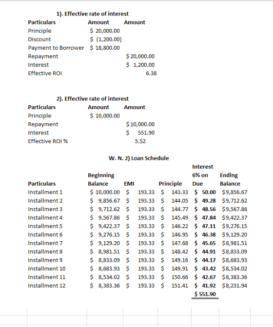 1). Effective rate of interest Particulars Amount Amount Principle $ 20,000.00 Discount $ (1,200.00) Payment to Borrower $ 18