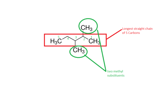 CH3 Longest straight chain of 5 Carbons 5 3 1 4 HaC CH 3 снз two methyl substituents