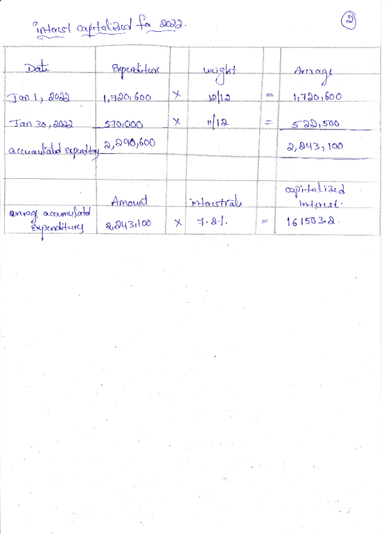 Pinterest capitalized for 2002. Armag! Date Jani, dobd Tan 30, 2012 Expenditure I 1,7201 600 wright 2012 1,720,600 5.70,000 i