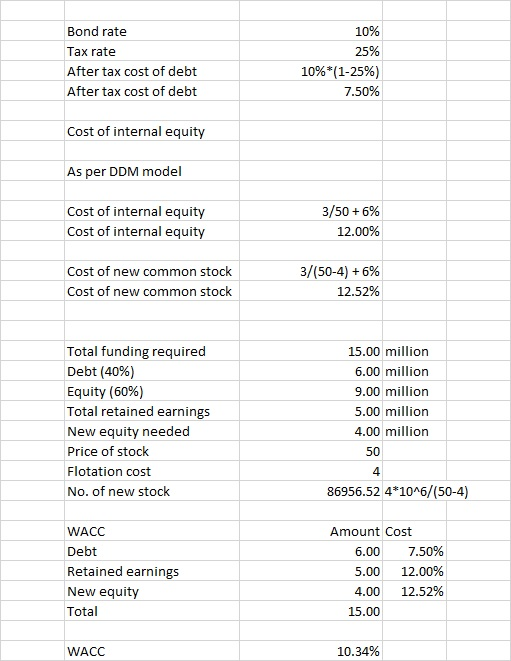 Bond rate Tax rate After tax cost of debt After tax cost of debt 10% 25% 10%*(1-25%) 7.50% Cost of internal equity As per DDM