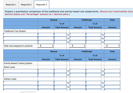 Required 1 Required 2 Required 3 Prepare a quantitative comparison of the traditional and activity-based cost assignments. (R