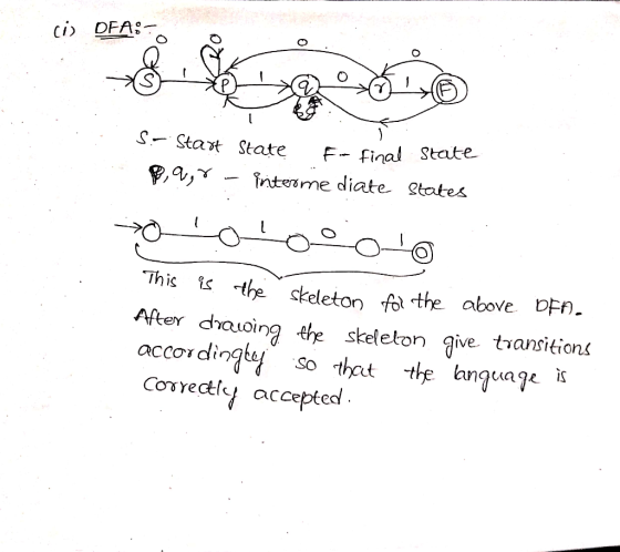 S- Stak State F- final S P. a, x-inters me diate- sectes This t te skeleton fo the above DFn. Ater drauoing ehe skeleton jiv