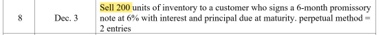 Dec. 3 Sell 200 units of inventory to a customer who signs a 6-month promissory note at 6% with interest and principal due at