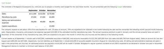 Cash Budget The controller of Bridgeport Housewares Inc. instructs you to prepare a monthly cash budget for the next three mo