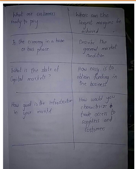 What are cos tinoers Wherc an the largest mayains be achieve d Describe the ca Js the economy in a boonD on bus phase enera mayket What is the sate of apital marce How easy is obtan fondr the bosines How good is the inrasturtur How wowld you trade access t SUpbhers an cost mel.
