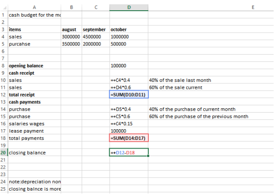 в D 1 cash budget for the mo 3 items sales 5 purcahse august September October 3000000 4500000 1000000 3500000 2000000 500000