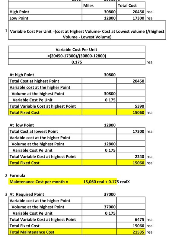 Miles High Point Low Point Total Cost 30800 20450 real 12800 17300 real 1 Variable Cost Per Unit =(cost at Highest Volume-Cos