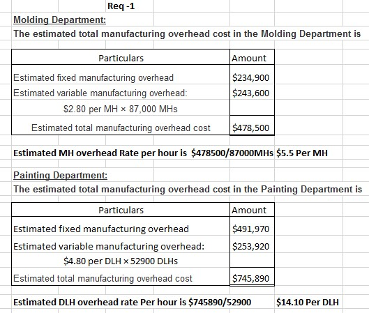 Req -1 Molding The estimated total manufacturing overhead cost in the Molding Department is artment: Particulars Estimated fi