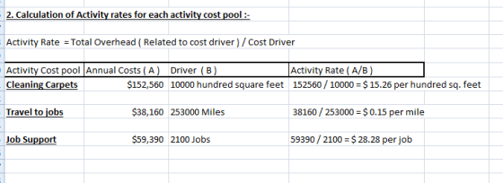 2. Calculation of Activity rates for each activity cost pool :- Activity Rate = Total Overhead ( Related to cost driver ) / C