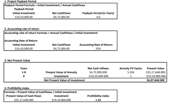1. Project Payback Period Payback Period Formula = Initial Investment / Annual CashFlows Payback Period Initial Investment Ne