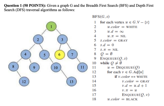 Question 1 (50 POINTS): Given a graph G and the Breadth First Search (BFS) and Depth First Search (DFS) traversal algorithms