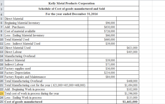 3 2 Kelly Metal Products Corporation Schedule of Cost of goods manufactured and Sold 4 For the year ended December 31,2016 5