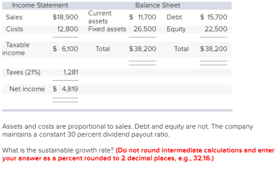 Income Statement Sales Costs Taxable Balance Sheet $18,900 Current $ 11,700 Debt $15,700 assets 12,800 Fixed assets 26,500 Equity 22,500 $ 6,100 Tota $38,200 $38,200 income Taxes (21%) 1,281 Net income $ 4,819 Assets and costs are proportional to sales. Debt and equity are not. The company maintains a constant 30 percent dividend payout ratio. What is the sustainable growth rate? (Do not round intermediate calculations and enter your answer as a percent rounded to 2 decimal places, e.g., 32.16.